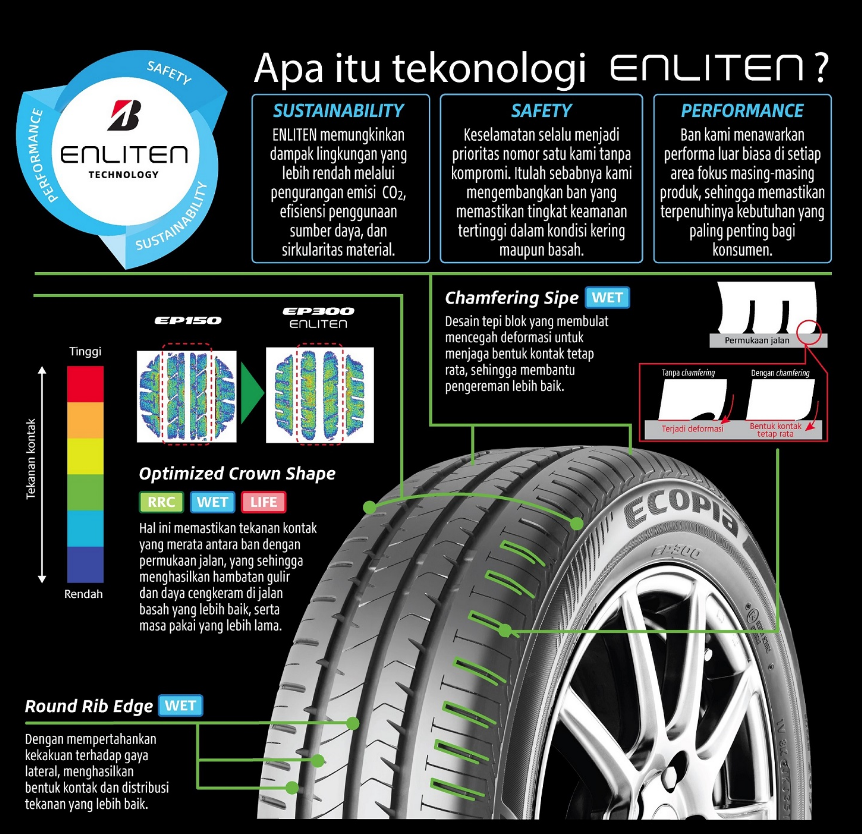 Teknologi ENLITEN Bridgestone